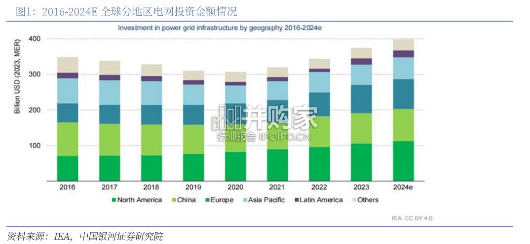电力设备及新能源行业出海专题报告(55页)-第1张图片 电力设备及新能源行业出海专题报告(55页)-第1张图片