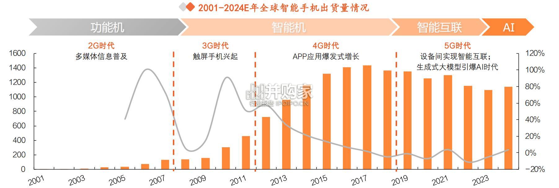 AI手机行业报告(30页)-第1张图片 AI手机行业报告(30页)-第1张图片