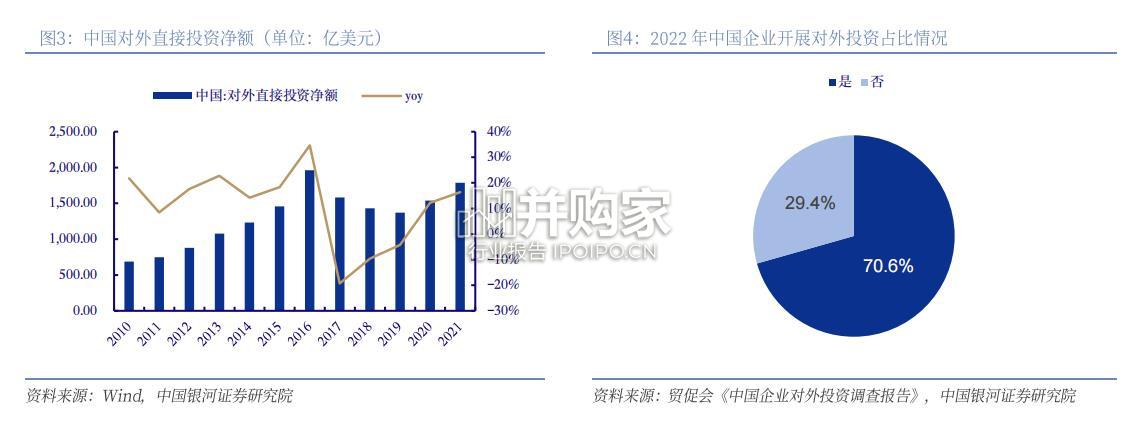 交通运输行业中企出海专题研究报告:物流出海(47页)-第1张图片 交通运输行业中企出海专题研究报告:物流出海(47页)-第1张图片