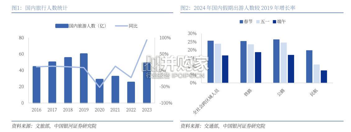 OTA平台国际化研究报告(34页)-第1张图片 OTA平台国际化研究报告(34页)-第1张图片