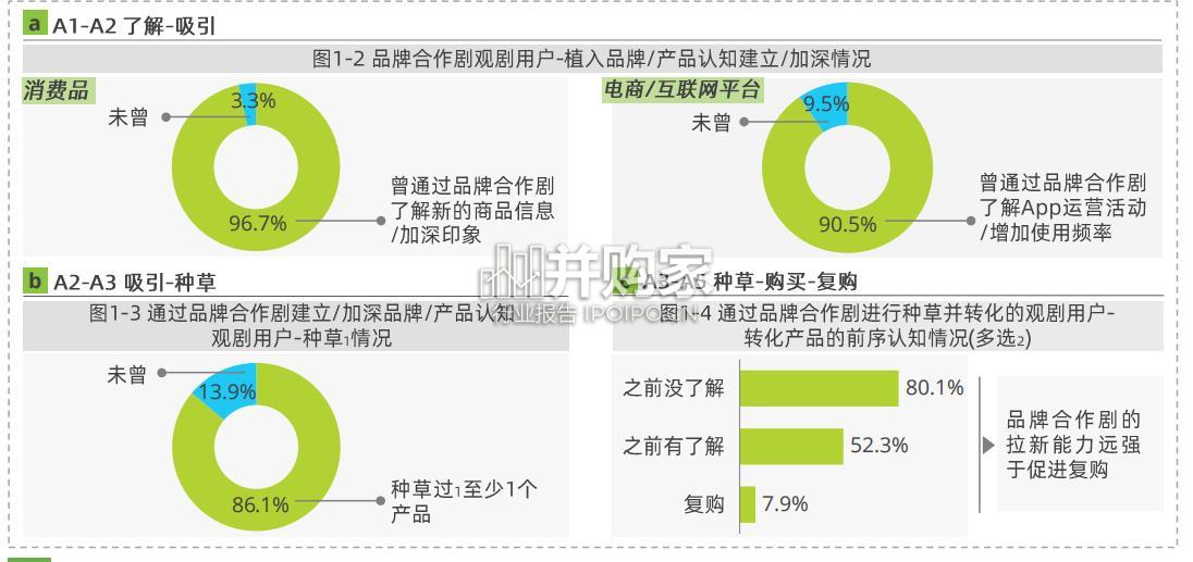 微短剧内容和营销研究报告(29页)-第1张图片 微短剧内容和营销研究报告(29页)-第1张图片