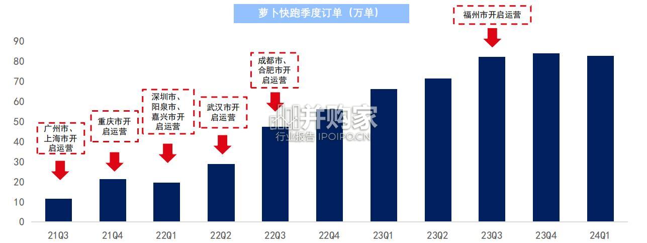 Robotaxi商业化情况分析报告:无人出租车、萝卜快跑(63页)-第1张图片 Robotaxi商业化情况分析报告:无人出租车、萝卜快跑(63页)-第1张图片