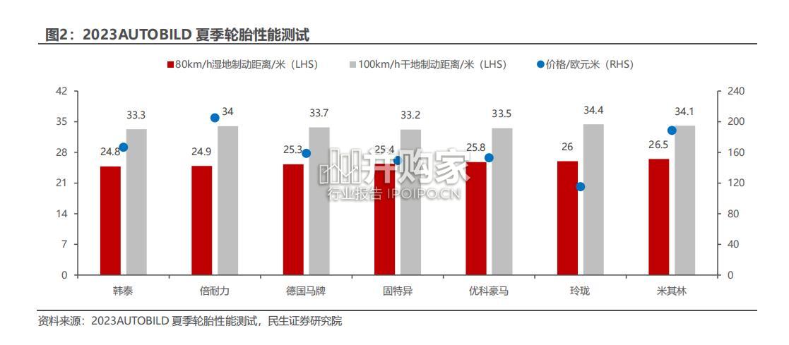 轮胎行业报告:轮胎智能制造(59页)-第1张图片 轮胎行业报告:轮胎智能制造(59页)-第1张图片