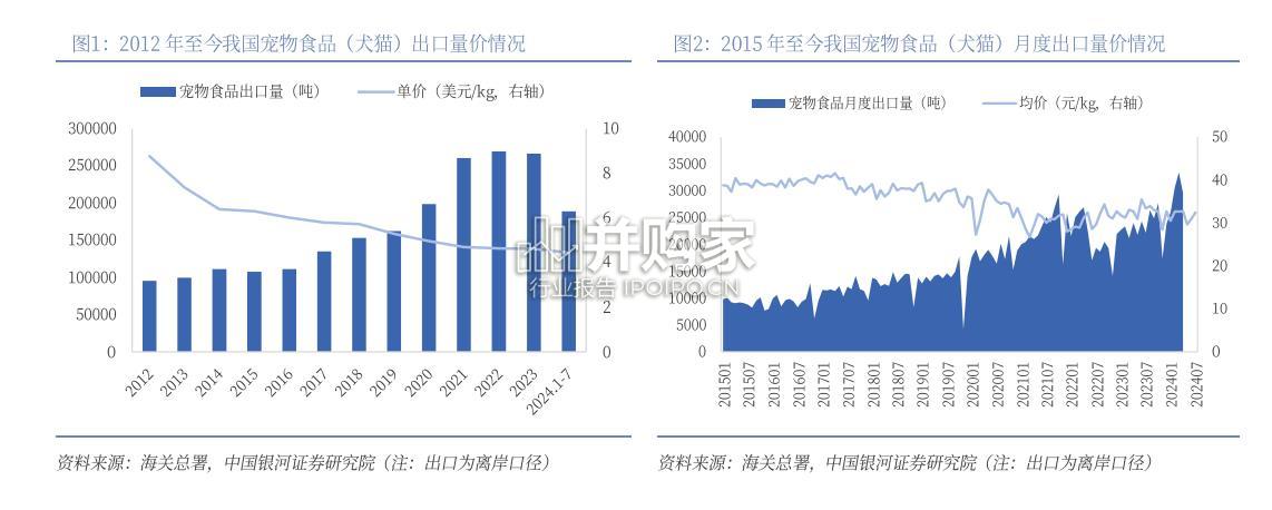 宠食出海行业报告:宠物食品(27页)-第1张图片 宠食出海行业报告:宠物食品(27页)-第1张图片