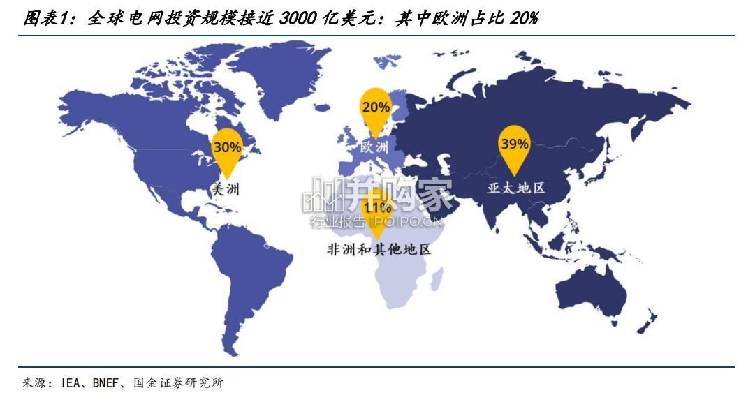 电力设备出海研究报告:欧洲市场机遇(37页)-第1张图片 电力设备出海研究报告:欧洲市场机遇(37页)-第1张图片