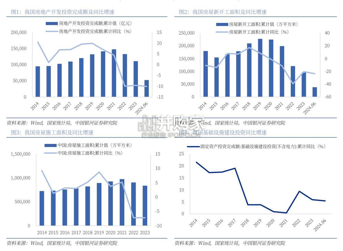 建材行业中企出海专题研究报告(30页)-第1张图片 建材行业中企出海专题研究报告(30页)-第1张图片
