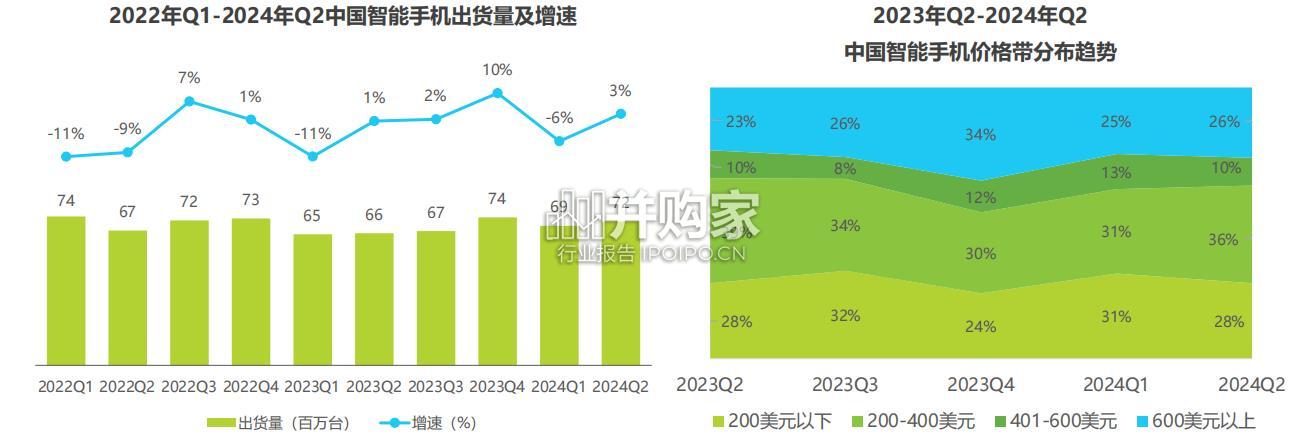 中国折叠屏手机市场与消费趋势研究报告(39页)-第1张图片 中国折叠屏手机市场与消费趋势研究报告(39页)-第1张图片