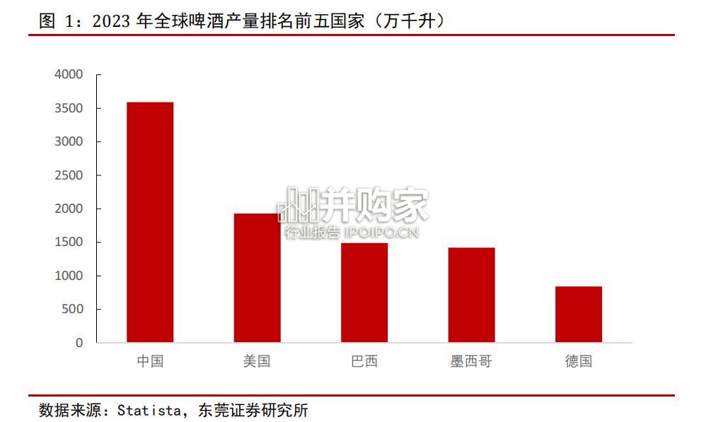 啤酒行业报告(26页)-第1张图片 啤酒行业报告(26页)-第1张图片