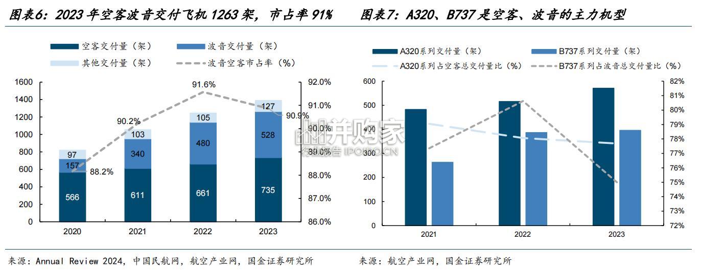 大飞机行业报告:C919批产(33页)-第1张图片 大飞机行业报告:C919批产(33页)-第1张图片