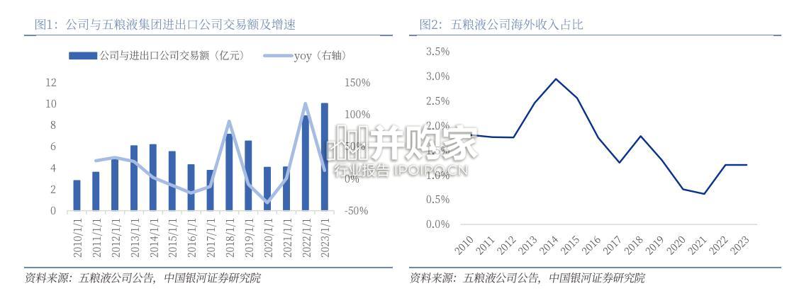 食品饮料企业出海专题报告(23页)-第1张图片 食品饮料企业出海专题报告(23页)-第1张图片