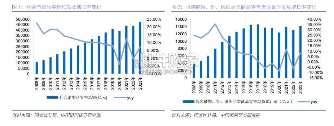 纺织服装出海专题研究报告(32页)-第1张图片 纺织服装出海专题研究报告(32页)-第1张图片