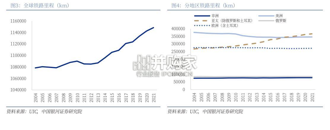 高铁出海专题研究报告(34页)-第1张图片 高铁出海专题研究报告(34页)-第1张图片