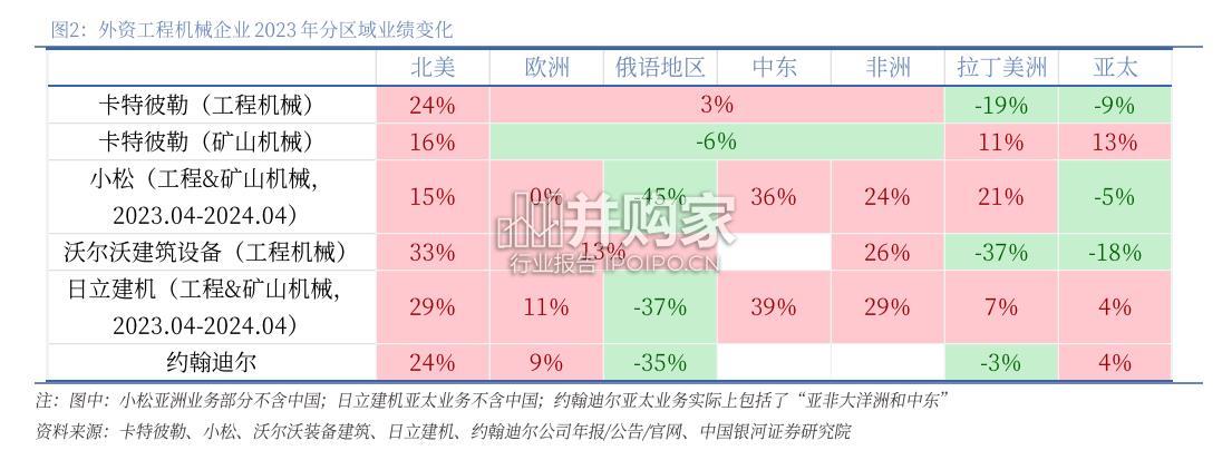 工程机械出海研究报告(41页)-第1张图片 工程机械出海研究报告(41页)-第1张图片