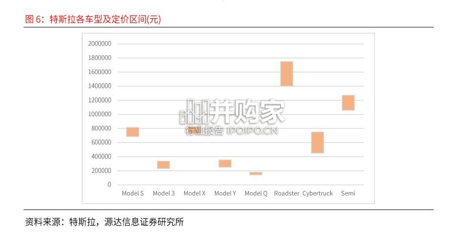 特斯拉业务研究报告:电动汽车、能源生态与人形机器人(23页)-第1张图片 特斯拉业务研究报告:电动汽车、能源生态与人形机器人(23页)-第1张图片