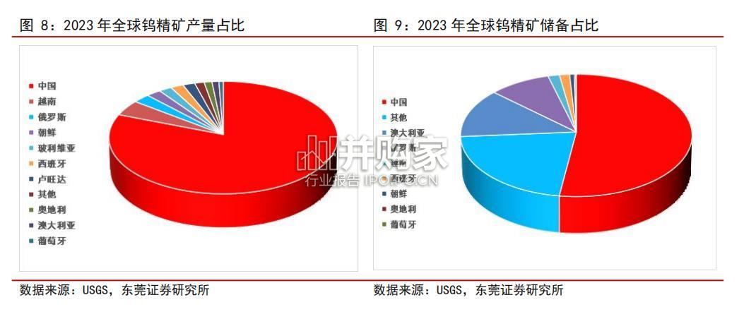 钨行业报告(24页)-第1张图片 钨行业报告(24页)-第1张图片