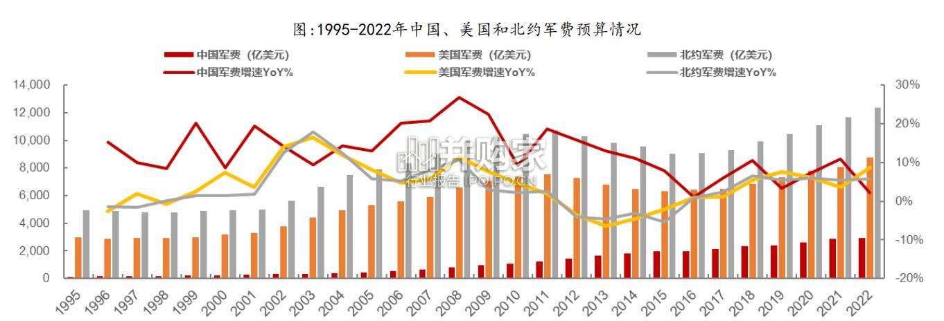 军工行业报告:面向2025,国防科技新质发展(38页)-第1张图片 军工行业报告:面向2025,国防科技新质发展(38页)-第1张图片