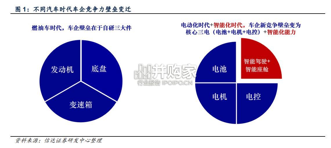 智能驾驶行业报告(37页)-第1张图片 智能驾驶行业报告(37页)-第1张图片