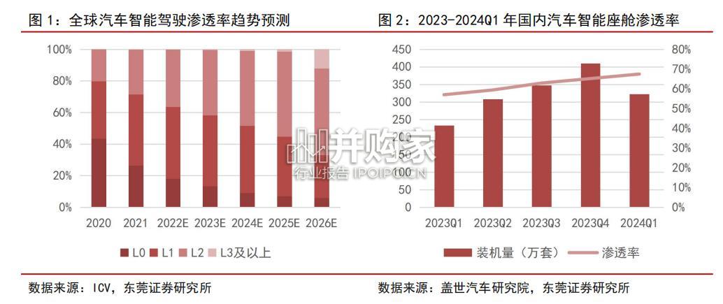 智能座舱行业报告:车载显示(20页)-第1张图片 智能座舱行业报告:车载显示(20页)-第1张图片