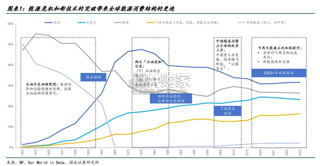 氢能行业研究报告:海内外绿氢产业发展(33页)-第1张图片 氢能行业研究报告:海内外绿氢产业发展(33页)-第1张图片