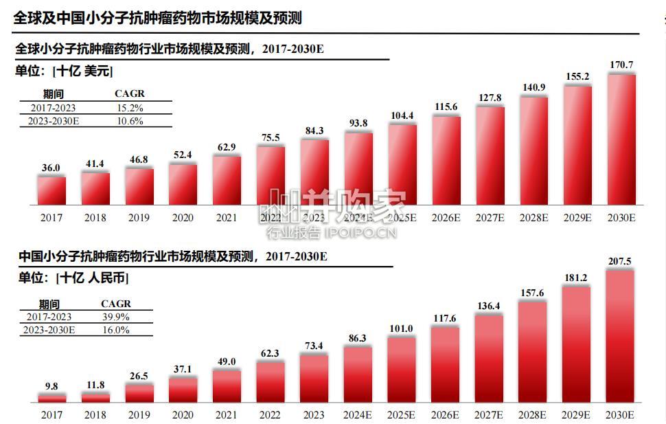 中国小分子抗肿瘤靶向药物白皮书(51页)-第1张图片 中国小分子抗肿瘤靶向药物白皮书(51页)-第1张图片