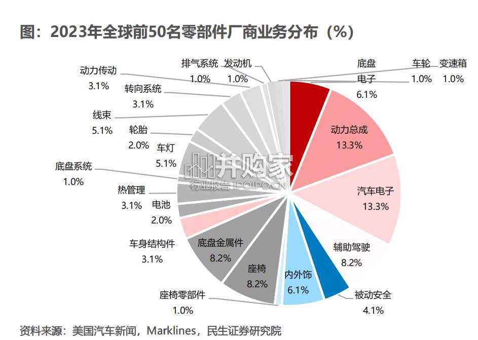 海外零部件巨头佛瑞亚专题研究报告(103页)-第1张图片 海外零部件巨头佛瑞亚专题研究报告(103页)-第1张图片