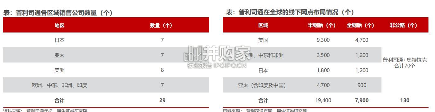 海外零部件巨头普利司通专题研究报告(95页)-第1张图片 海外零部件巨头普利司通专题研究报告(95页)-第1张图片