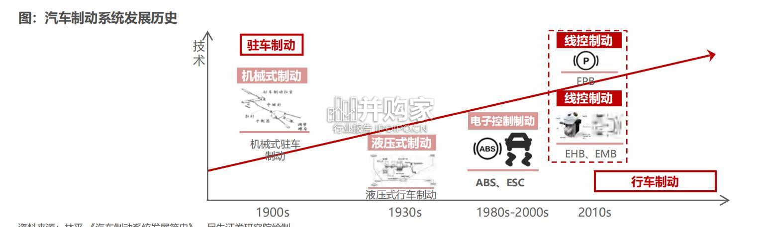 海外零部件巨头采埃孚专题研究报告(113页)-第1张图片 海外零部件巨头采埃孚专题研究报告(113页)-第1张图片