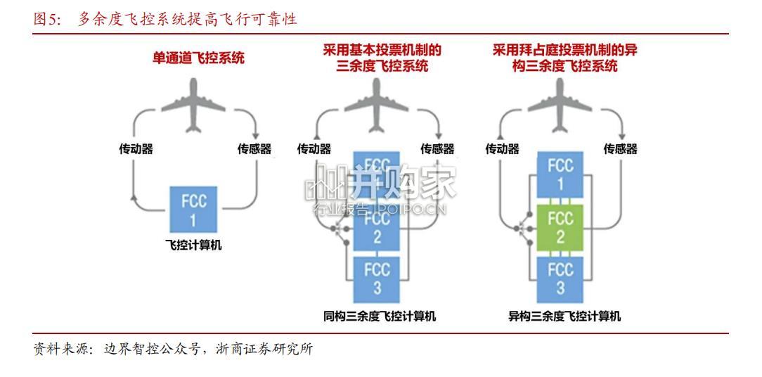 低空经济行业报告:eVTOL飞控系统(23页)-第1张图片 低空经济行业报告:eVTOL飞控系统(23页)-第1张图片