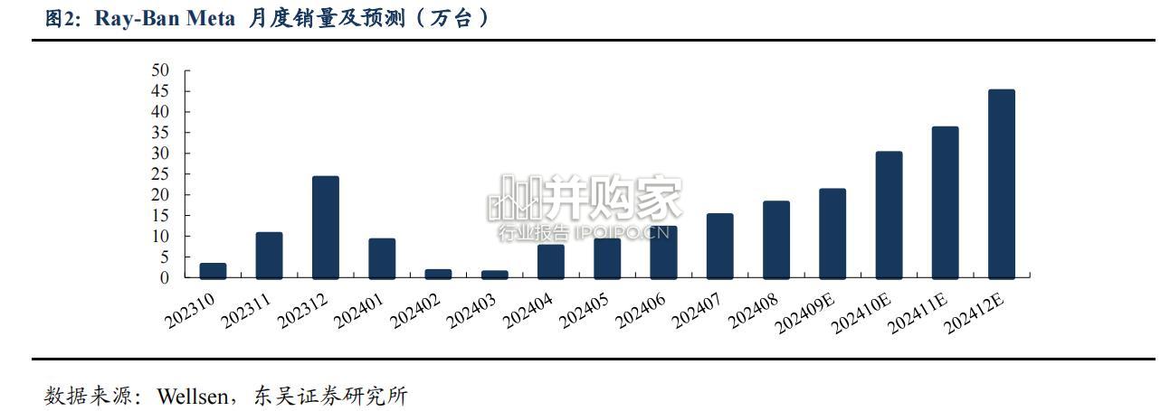 智能眼镜行业报告:AI+AR眼镜(26页)-第1张图片 智能眼镜行业报告:AI+AR眼镜(26页)-第1张图片