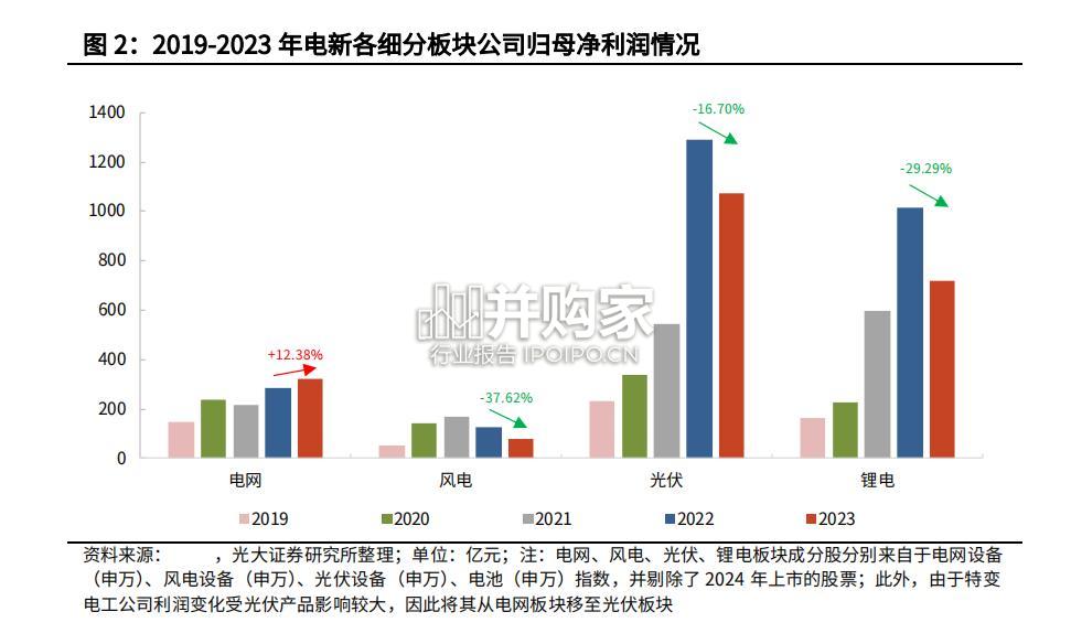 新型电力系统行业报告:电网、特高压、配电网(39页)-第1张图片 新型电力系统行业报告:电网、特高压、配电网(39页)-第1张图片