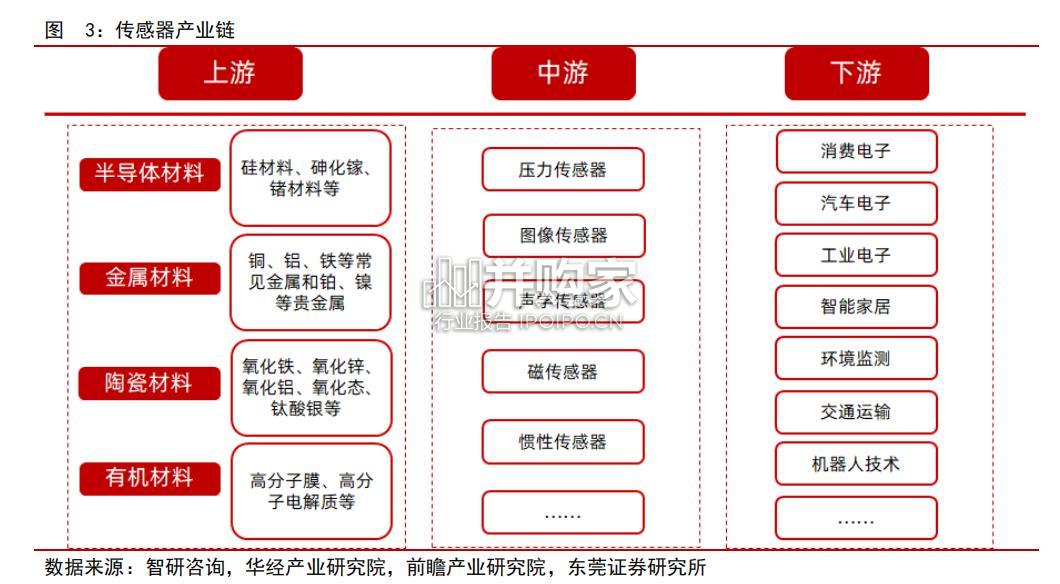 机器人六维力传感器行业报告(19页)-第1张图片 机器人六维力传感器行业报告(19页)-第1张图片