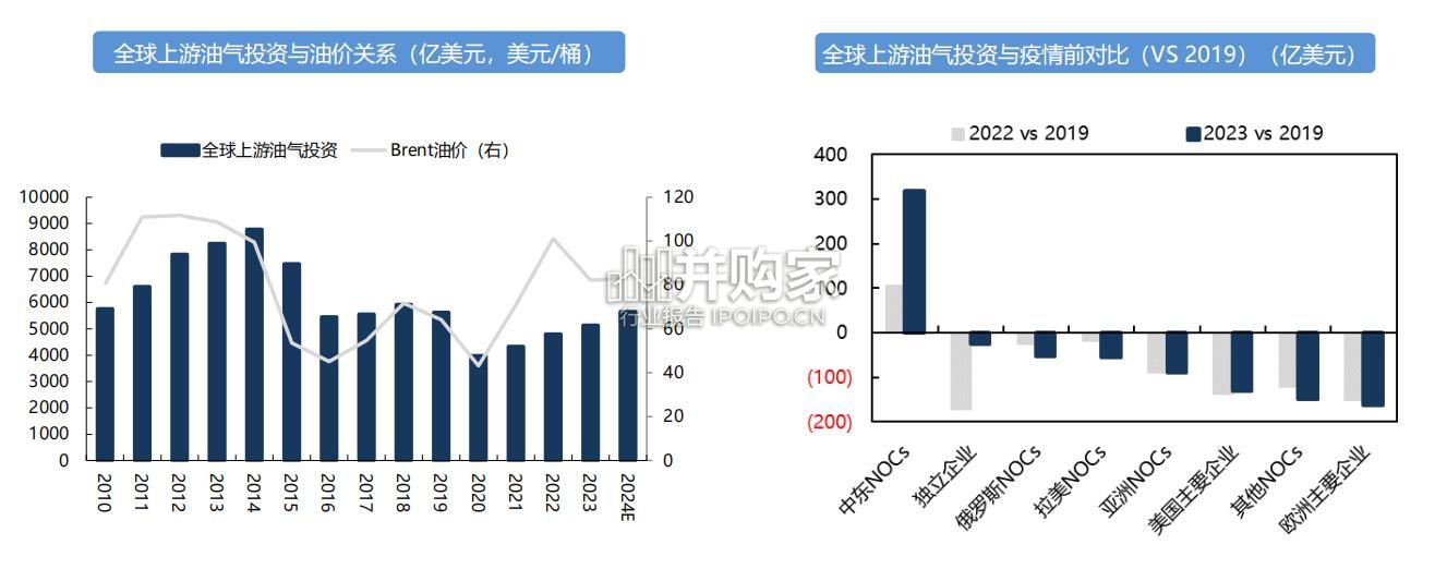 油价逻辑分析报告(60页)-第1张图片 油价逻辑分析报告(60页)-第1张图片