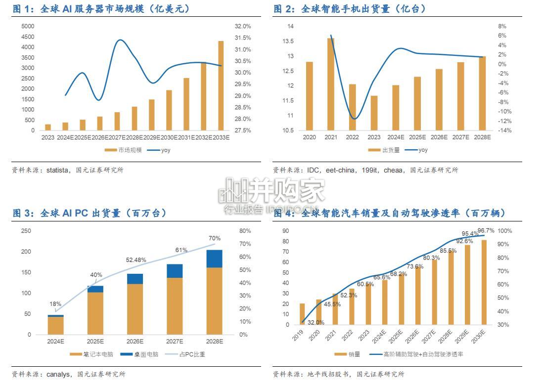 安徽省集成电路产业报告:安徽半导体(36页)-第1张图片 安徽省集成电路产业报告:安徽半导体(36页)-第1张图片