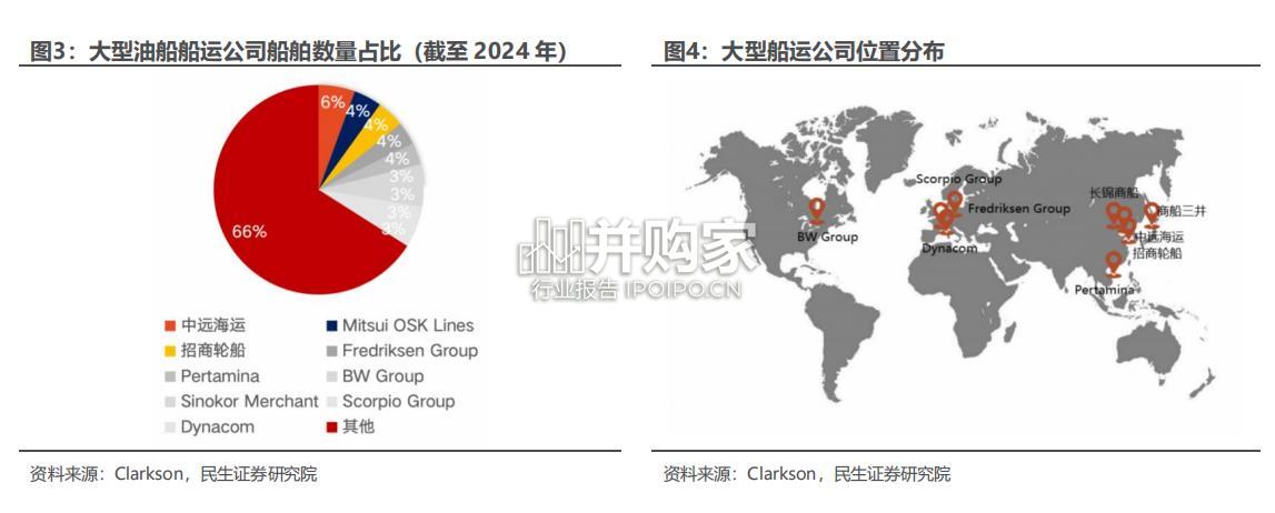 船舶需求分析报告:油船&LNG船需求与测算(31页)-第1张图片 船舶需求分析报告:油船&LNG船需求与测算(31页)-第1张图片