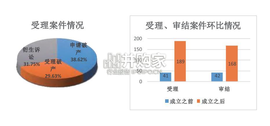 成都市双流区人民法院“火凤凰”破产专审工作白皮书(18页)-第1张图片 成都市双流区人民法院“火凤凰”破产专审工作白皮书(18页)-第1张图片