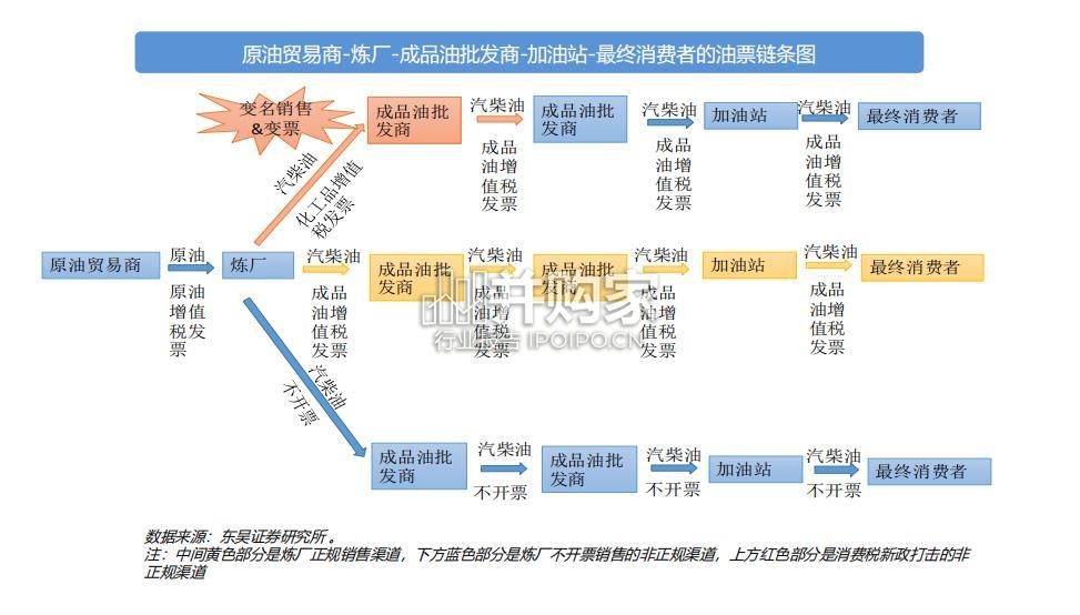 国内成品油消费税改革分析报告(26页)-第1张图片 国内成品油消费税改革分析报告(26页)-第1张图片