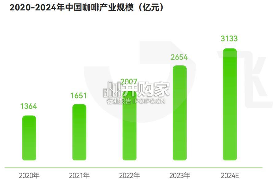 咖啡品类线上消费与行业洞察报告(44页)-第1张图片 咖啡品类线上消费与行业洞察报告(44页)-第1张图片