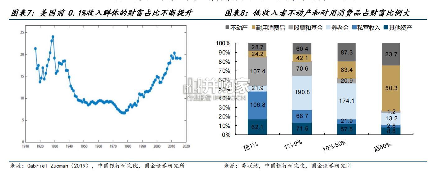 国际政治深度报告:从政治极化看美国大选(38页)-第1张图片 国际政治深度报告:从政治极化看美国大选(38页)-第1张图片