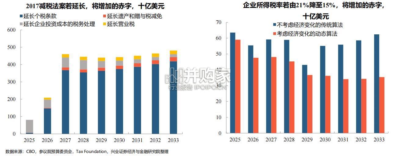 哈里斯vs特朗普政策对比和展望报告(65页)-第1张图片 哈里斯vs特朗普政策对比和展望报告(65页)-第1张图片