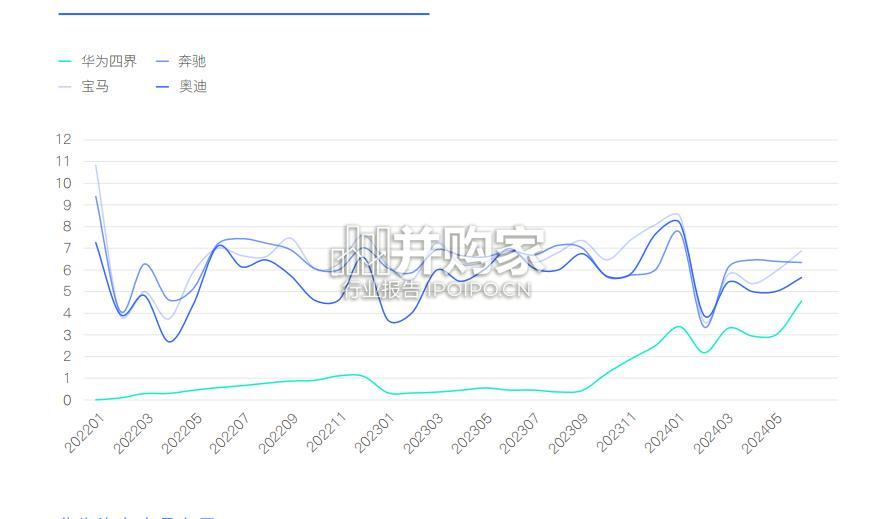 华为汽车专题研究报告(26页)-第1张图片 华为汽车专题研究报告(26页)-第1张图片