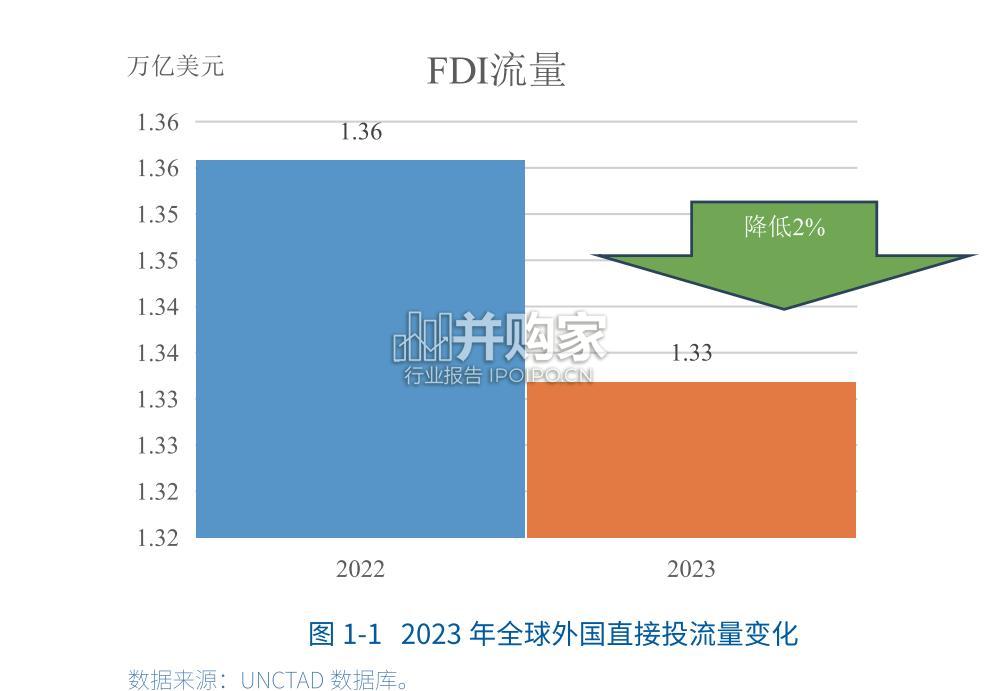 跨国公司在中国专题研究报告(63页)-第1张图片 跨国公司在中国专题研究报告(63页)-第1张图片