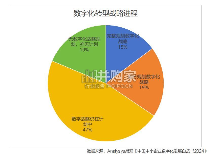 上市央国企数智化进程中人才就业趋势研究报告(49页)-第1张图片 上市央国企数智化进程中人才就业趋势研究报告(49页)-第1张图片