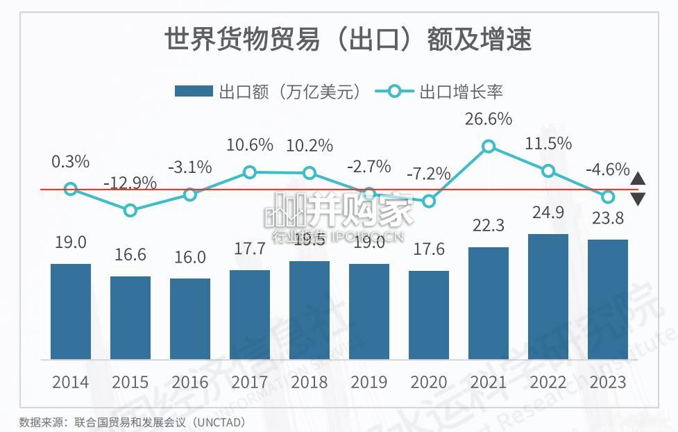 世界一流港口综合评价报告(40页)-第1张图片 世界一流港口综合评价报告(40页)-第1张图片