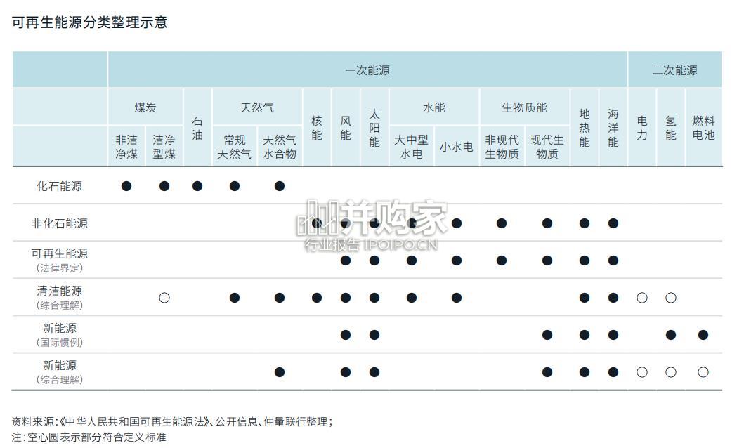 新能源发电行业及其市场化进程概览白皮书(28页)-第1张图片 新能源发电行业及其市场化进程概览白皮书(28页)-第1张图片