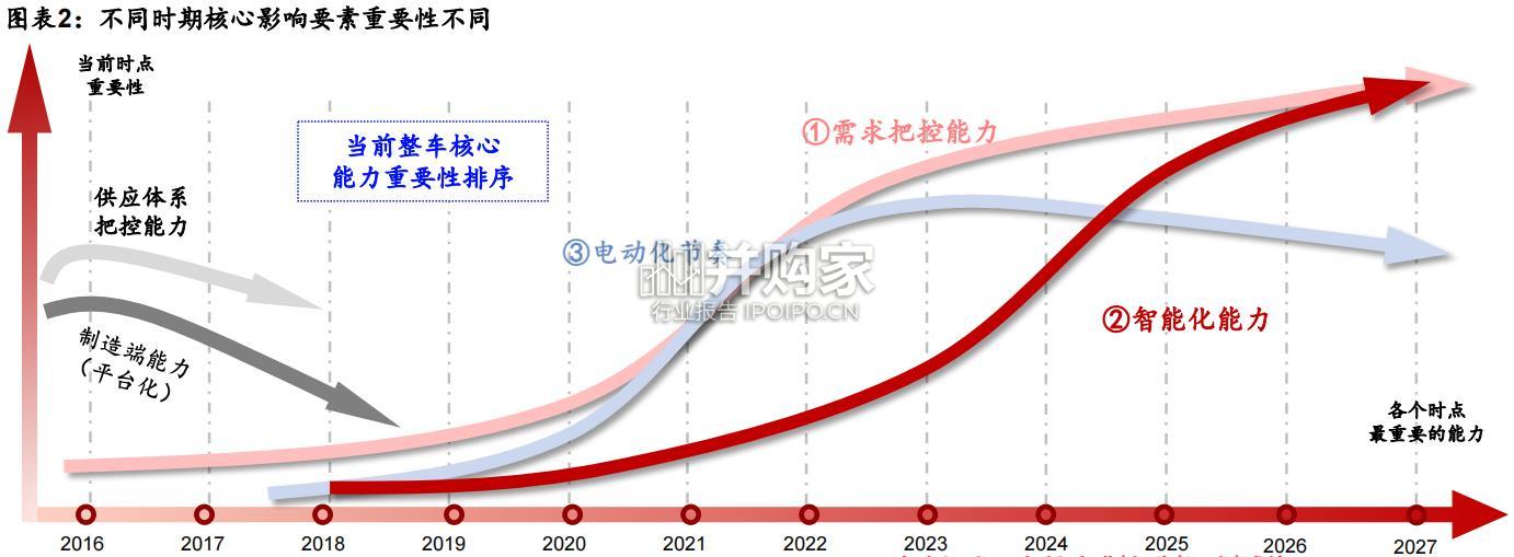 智能驾驶行业报告(66页)-第1张图片 智能驾驶行业报告(66页)-第1张图片