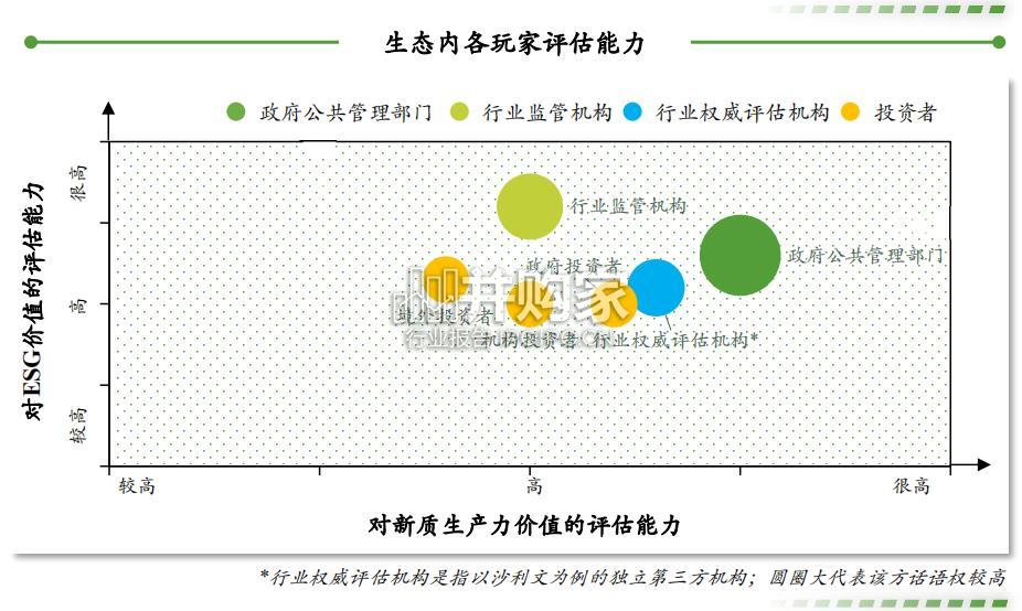 中国ESG与新质生产力行业洞察与实践白皮书(105页)-第1张图片 中国ESG与新质生产力行业洞察与实践白皮书(105页)-第1张图片