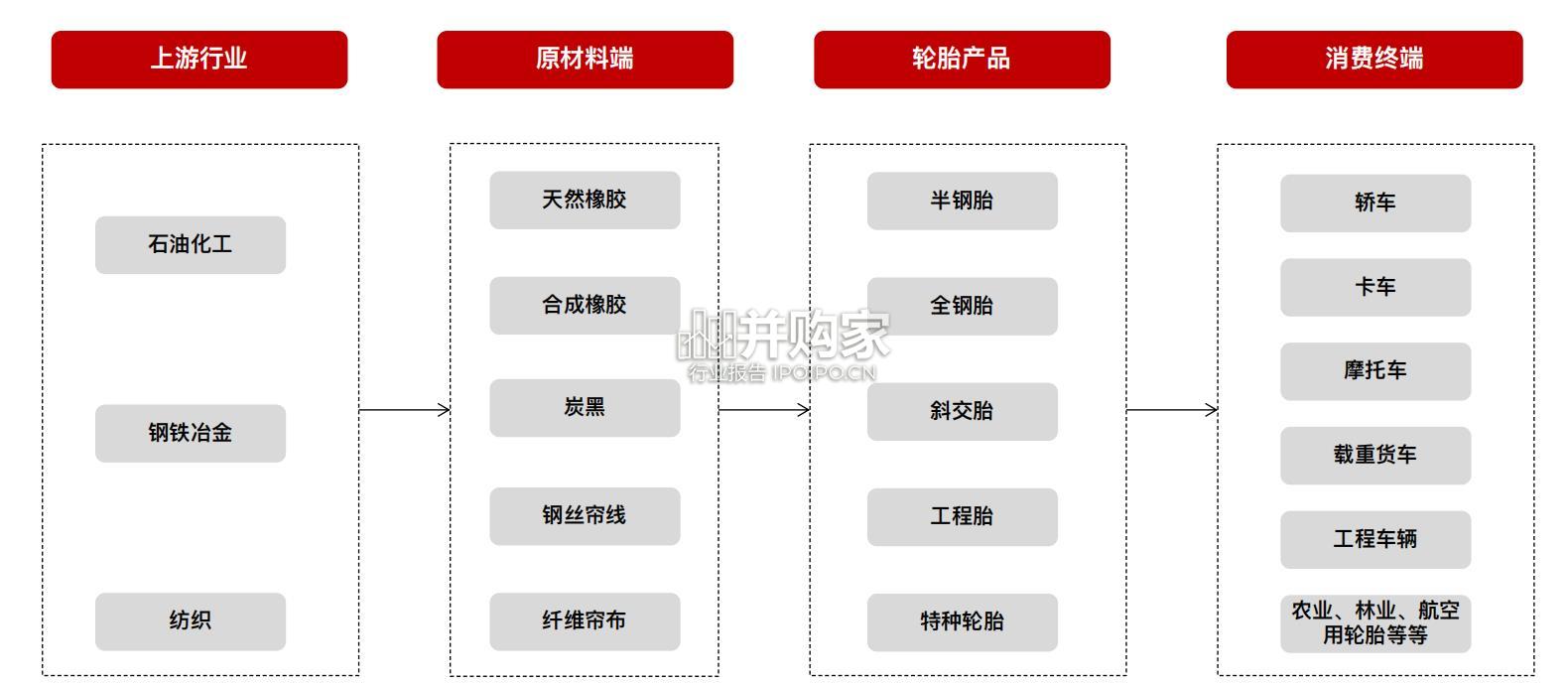 中国乘用车轮胎市场白皮书(61页)-第1张图片 中国乘用车轮胎市场白皮书(61页)-第1张图片