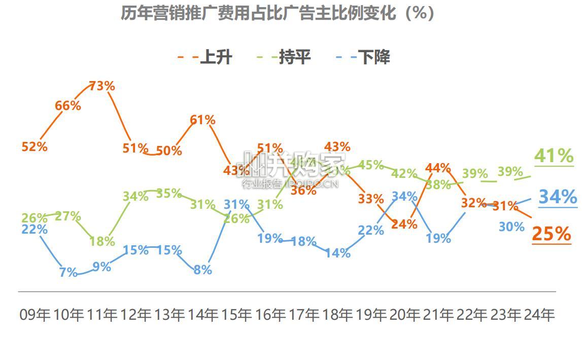 中国品牌传播洞察与新传播趋势研究报告(25页)-第1张图片 中国品牌传播洞察与新传播趋势研究报告(25页)-第1张图片