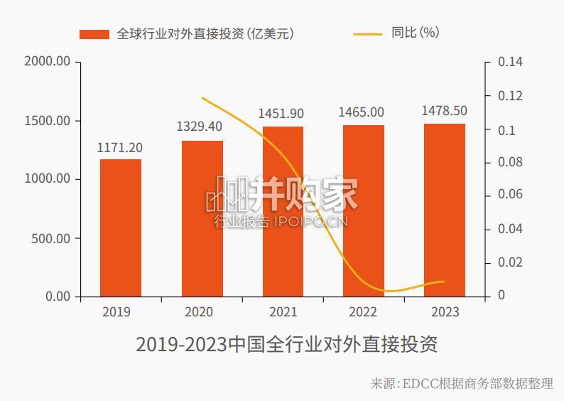 中国企业出海研究报告(75页)-第1张图片 中国企业出海研究报告(75页)-第1张图片