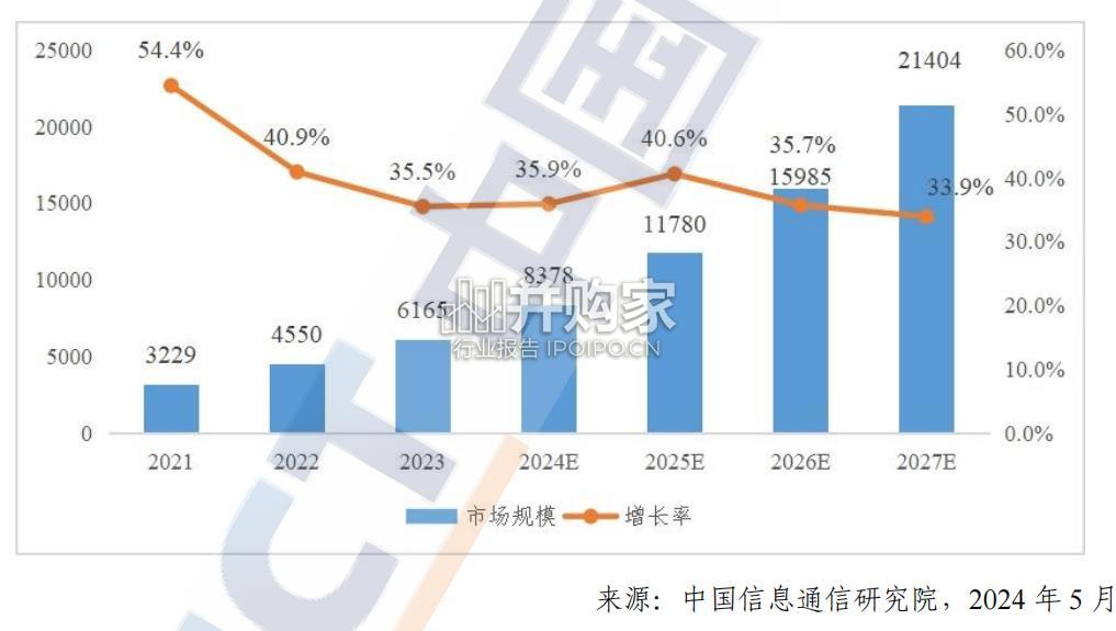 中国企业级SaaS产业发展研究报告(49页)-第1张图片 中国企业级SaaS产业发展研究报告(49页)-第1张图片